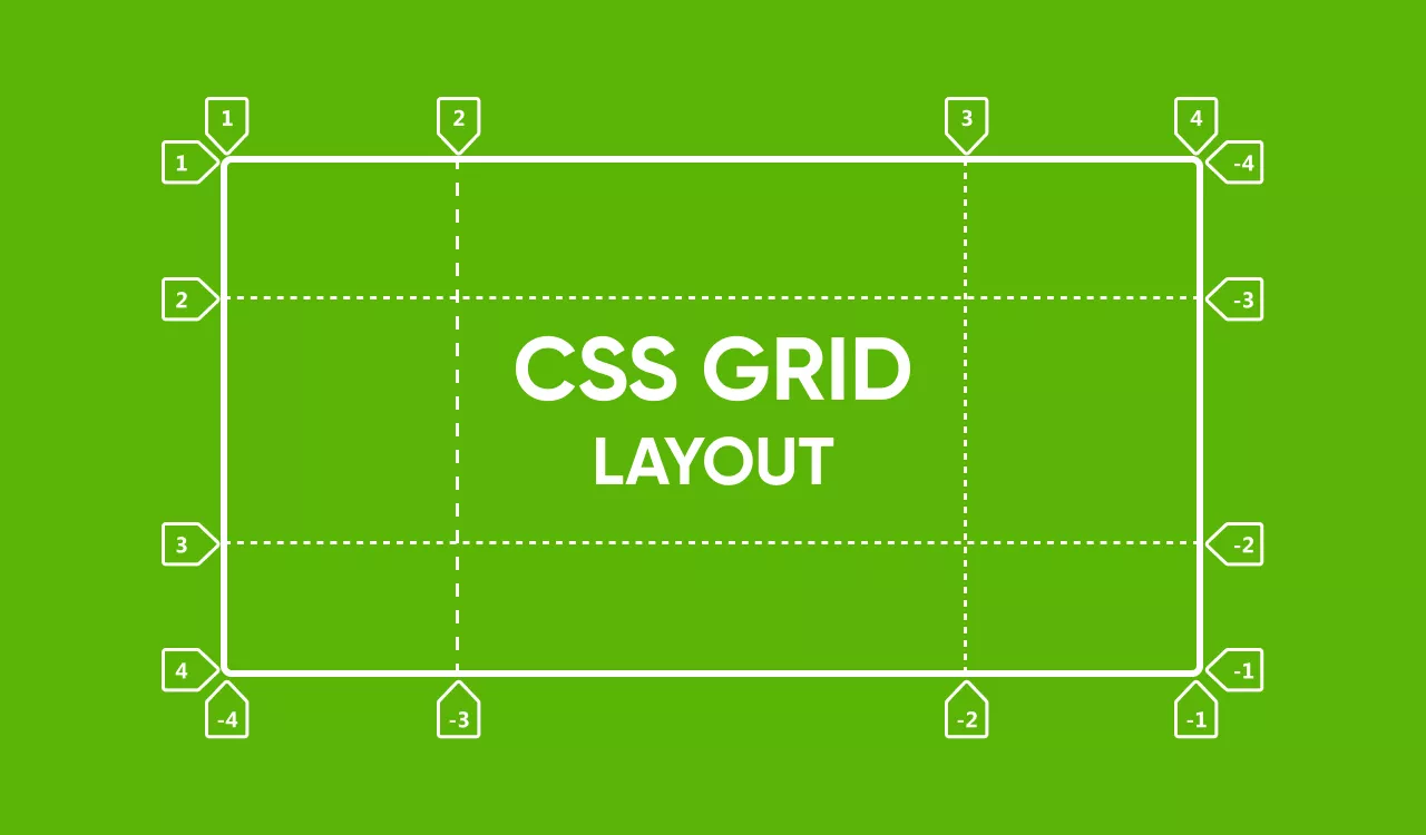 Getting Started with CSS Grid Layout: An Introductory Guide