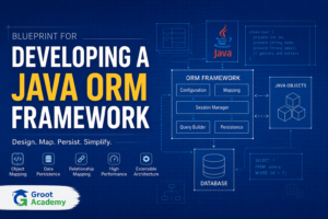 Blueprint for Developing a Java ORM Framework showing ORM architecture, object mapping, session management, Java objects, and database integration.