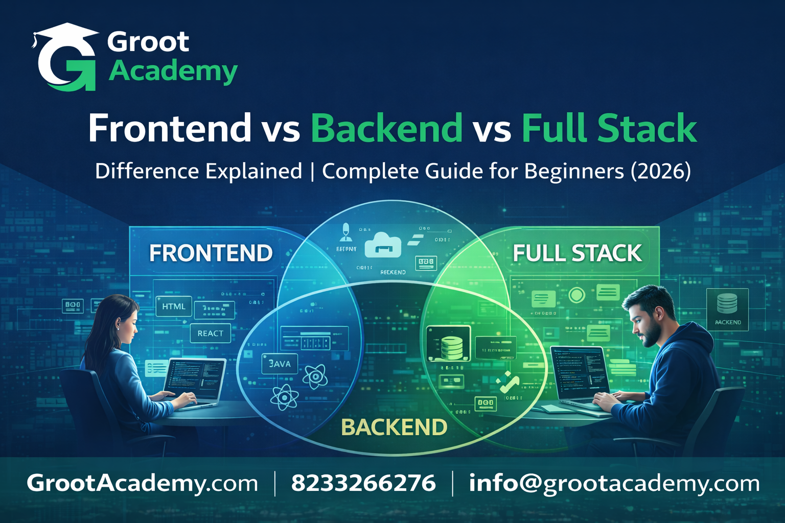 Frontend vs Backend vs Full Stack web development difference explained course in Jaipur at Groot Academy learn full stack developer training institute