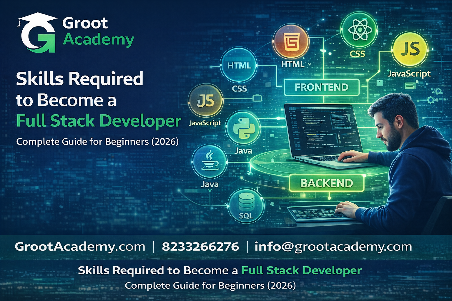 Skills required to become full stack developer course in Jaipur learn frontend backend programming at Groot Academy web development institute