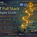 dotnet full stack developer guide course in Jaipur at Groot Academy learn C# ASP.NET SQL full stack development training institute