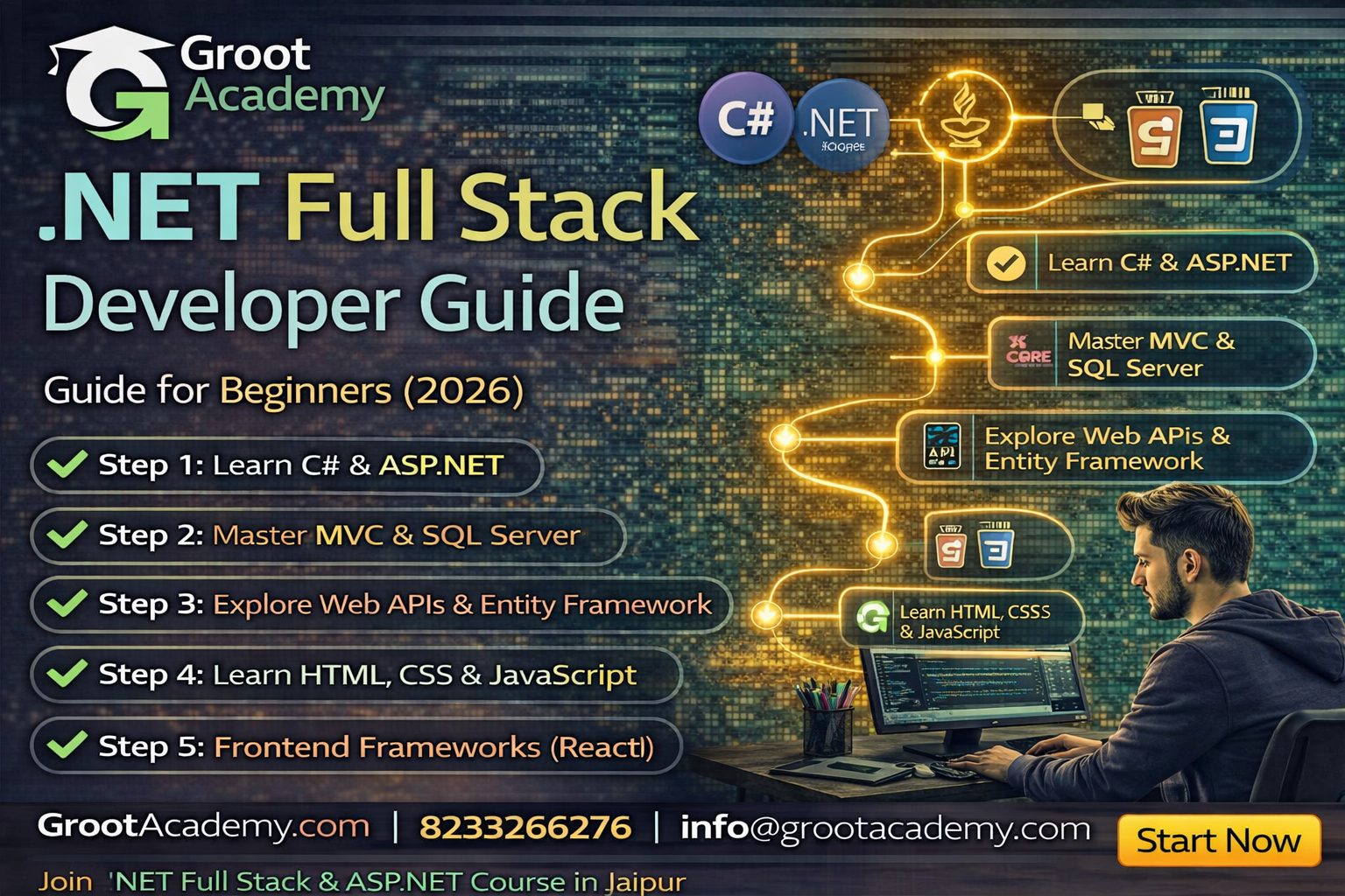 dotnet full stack developer guide course in Jaipur at Groot Academy learn C# ASP.NET SQL full stack development training institute