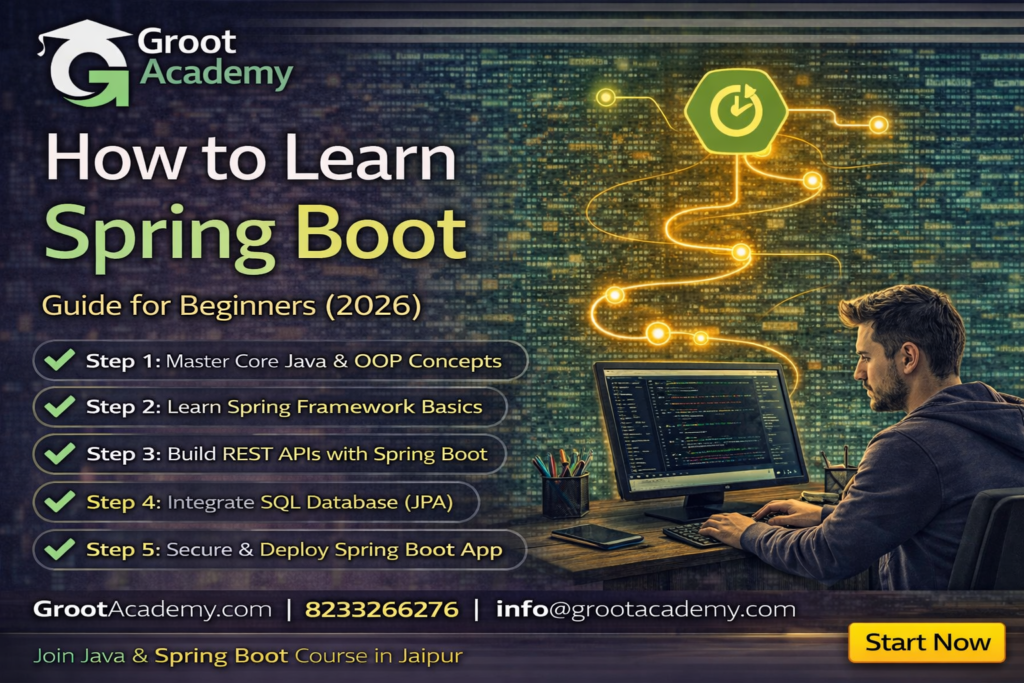 How to learn spring boot course in Jaipur at Groot Academy java full stack spring boot training institute