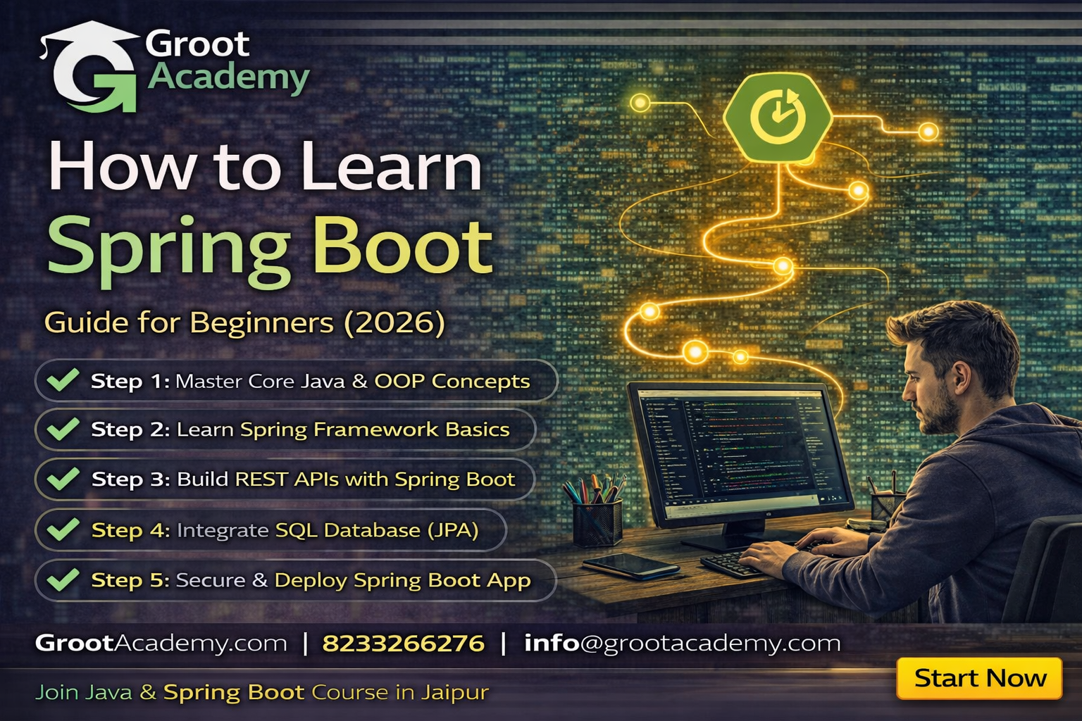 How to learn spring boot course in Jaipur at Groot Academy java full stack spring boot training institute
