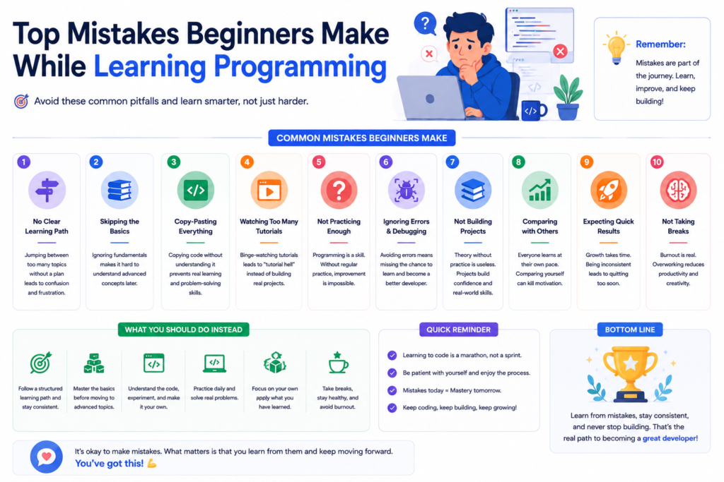Programming mistakes beginners make while learning coding, APIs, debugging, and software development