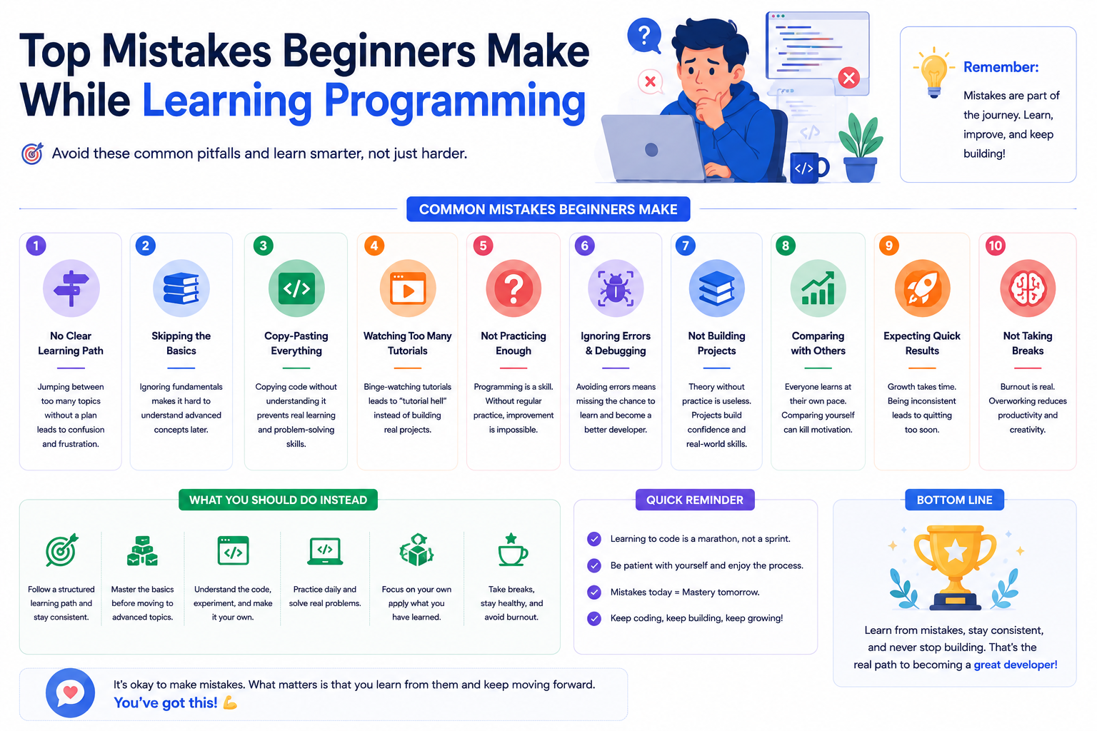Programming mistakes beginners make while learning coding, APIs, debugging, and software development