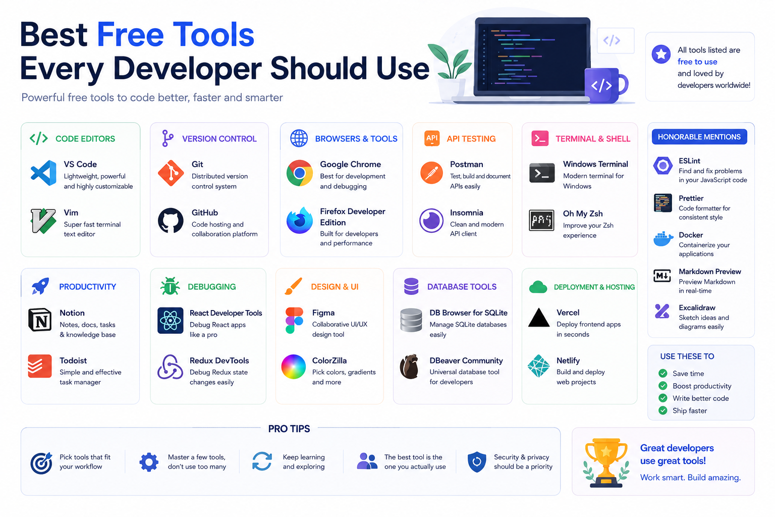 Developer productivity tools including VS Code, GitHub, Docker, Postman, Firebase, and cloud development tools