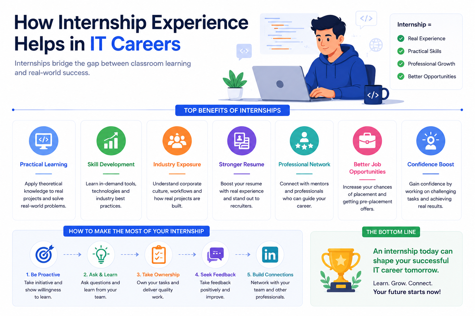 Internship benefits for students including software development, APIs, cloud computing, and teamwork
