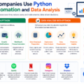 Python automation data analysis in business operations, AI, analytics, and software development