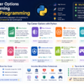 Python career opportunities in AI, Machine Learning, Data Science, and software development