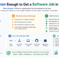 Python jobs India opportunities in software development, AI, backend engineering, and automation