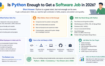 Python jobs India opportunities in software development, AI, backend engineering, and automation
