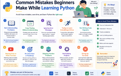 Python beginner mistakes students make while learning programming and software development