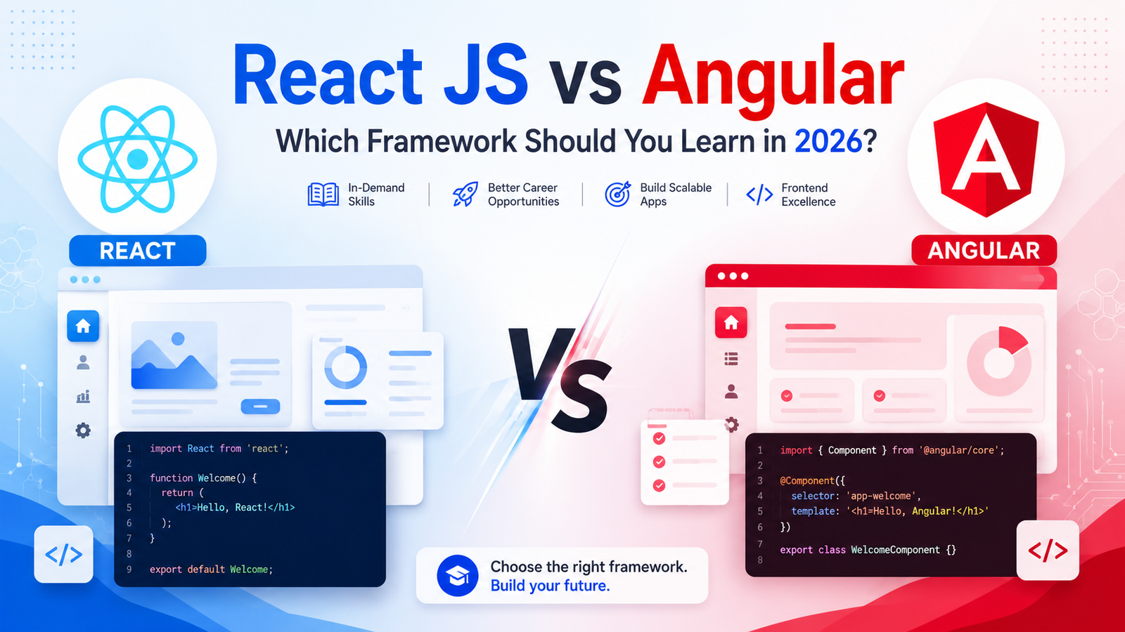 React vs Angular 2026 comparison including frontend development, APIs, scalability, and full stack development