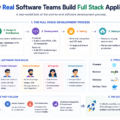 Software development process for building full stack applications using frontend, backend, APIs, databases, and deployment