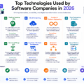 Latest software technologies including AI, cloud computing, cybersecurity, DevOps, and full stack development