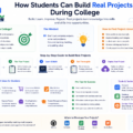 Student software projects for college students including frontend, backend, APIs, and full stack applications