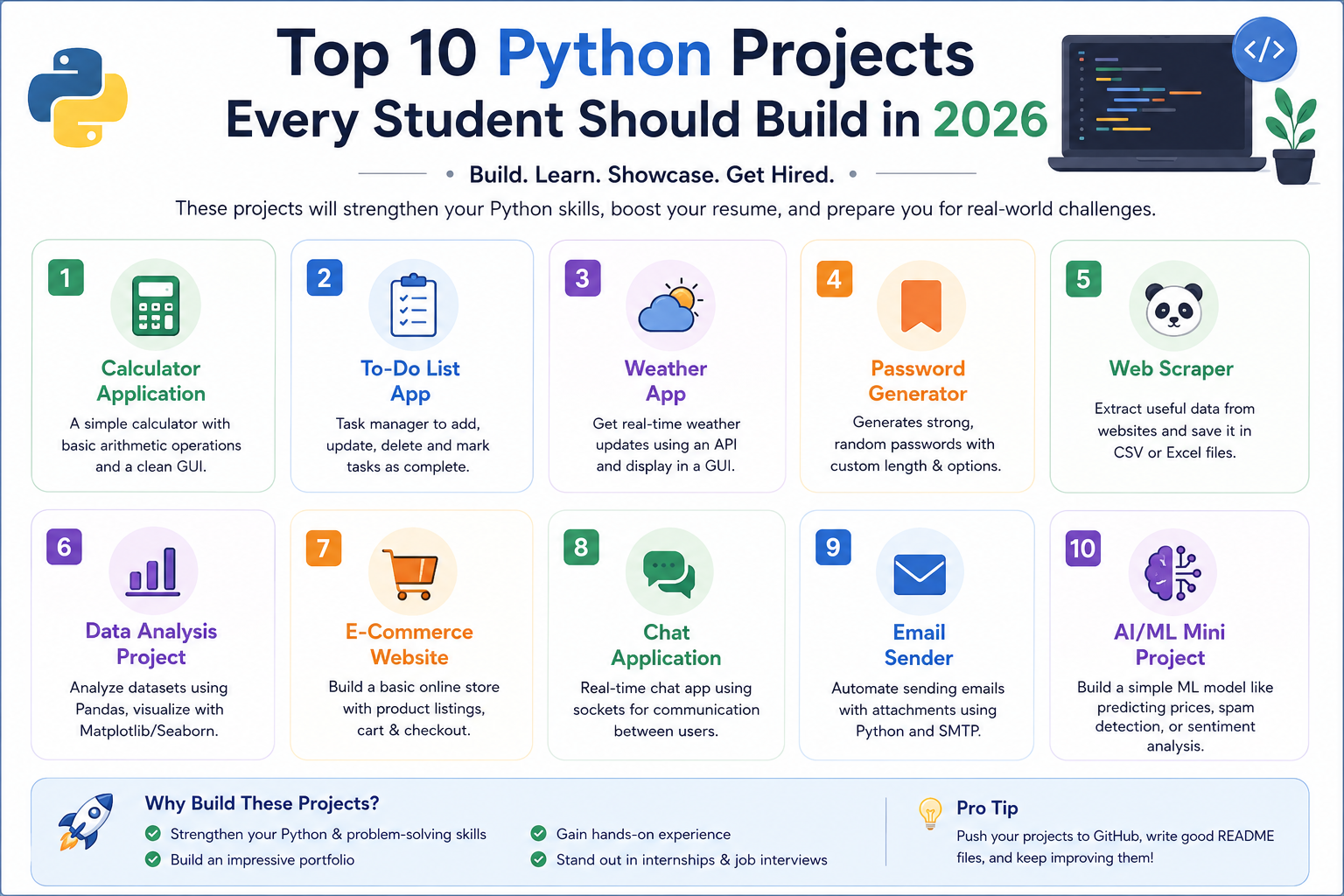 Top Python projects for students in 2026 including AI, automation, and web development projects