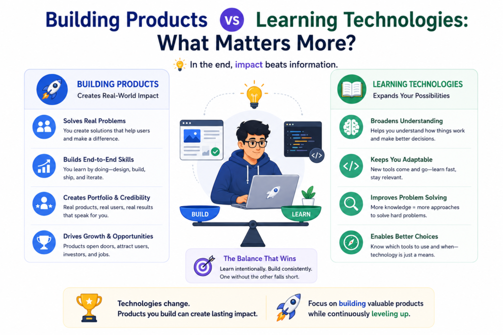 Software developer building real products while learning technologies, startup development, product design, and software engineering concepts