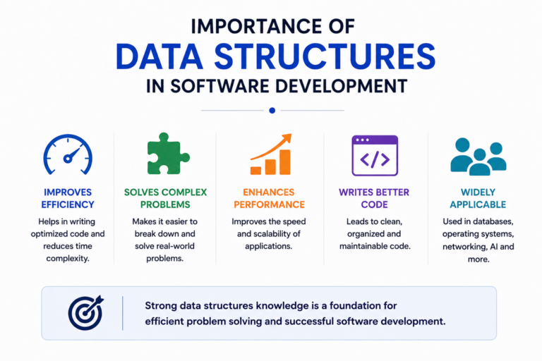 Software developer using data structures and algorithms to build efficient and scalable applications