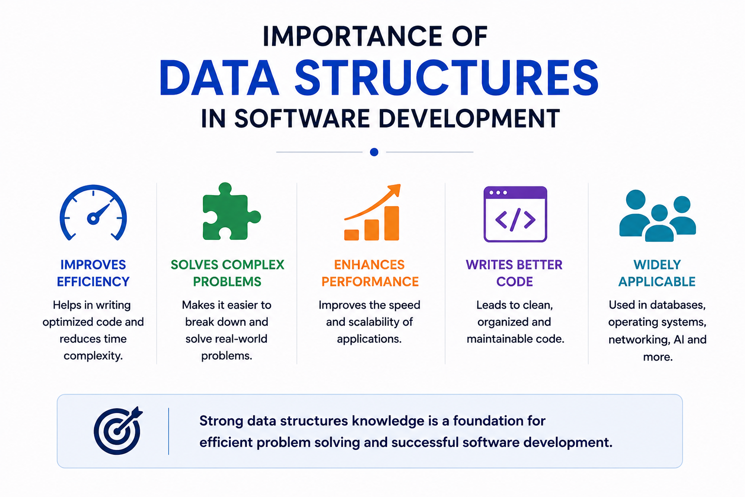 Software developer using data structures and algorithms to build efficient and scalable applications