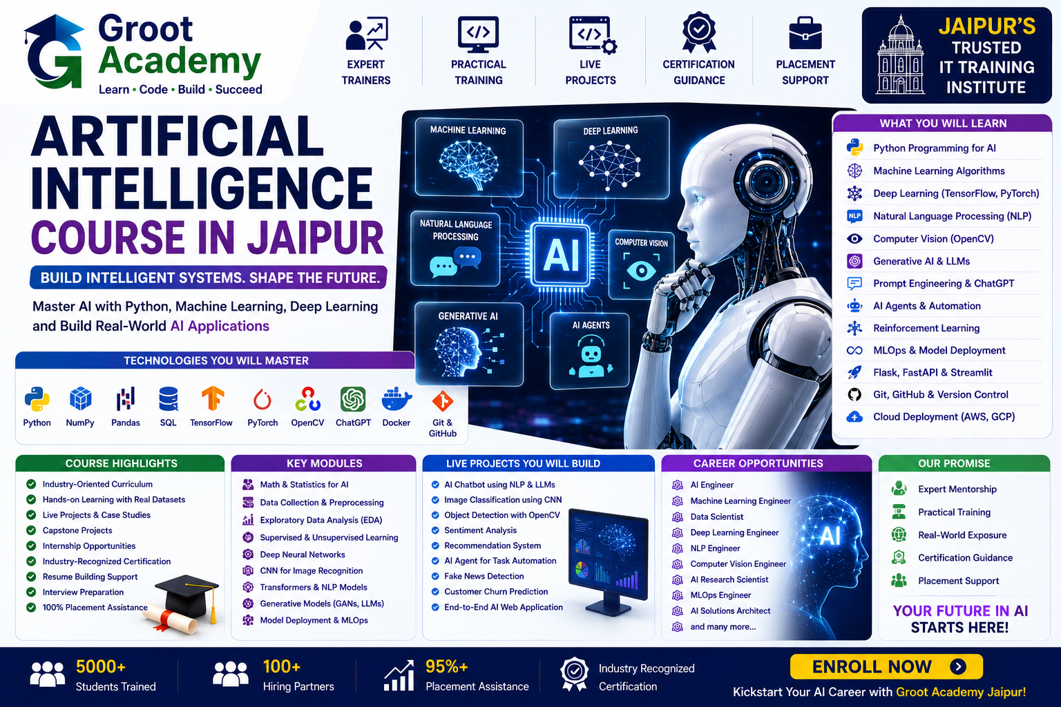 Artificial Intelligence course at Groot Academy