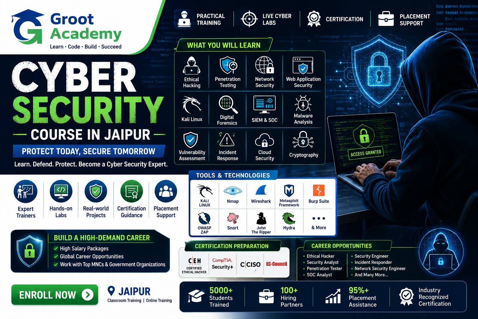 Cyber Security course at Groot Academy