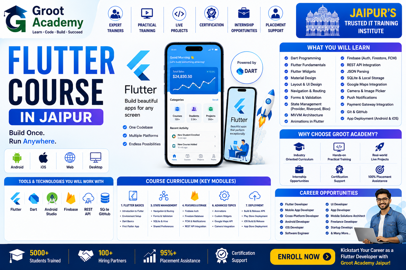 Flutter App Development course at Groot Academy