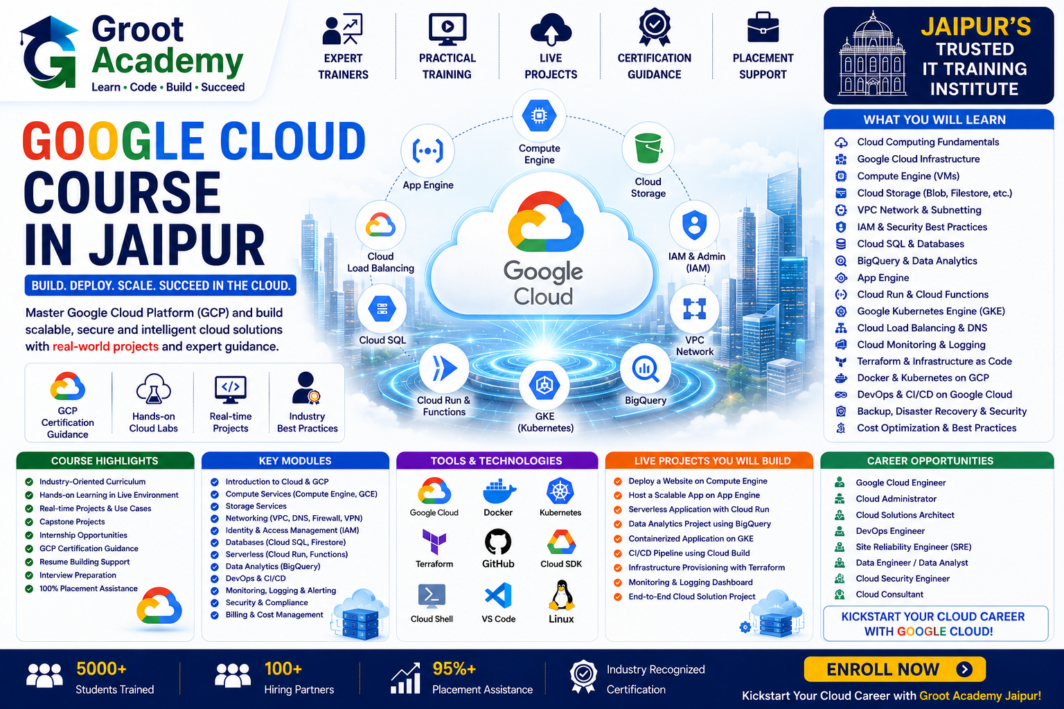 Google Cloud Computing course at Groot Academy