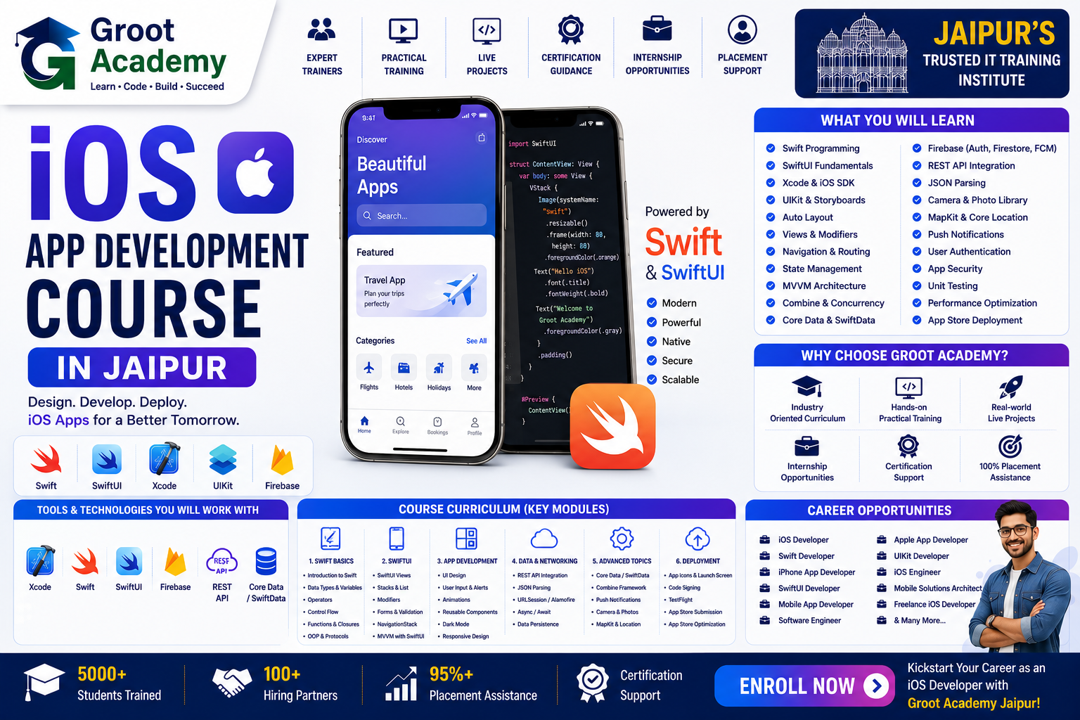 iOS Development course at Groot Academy