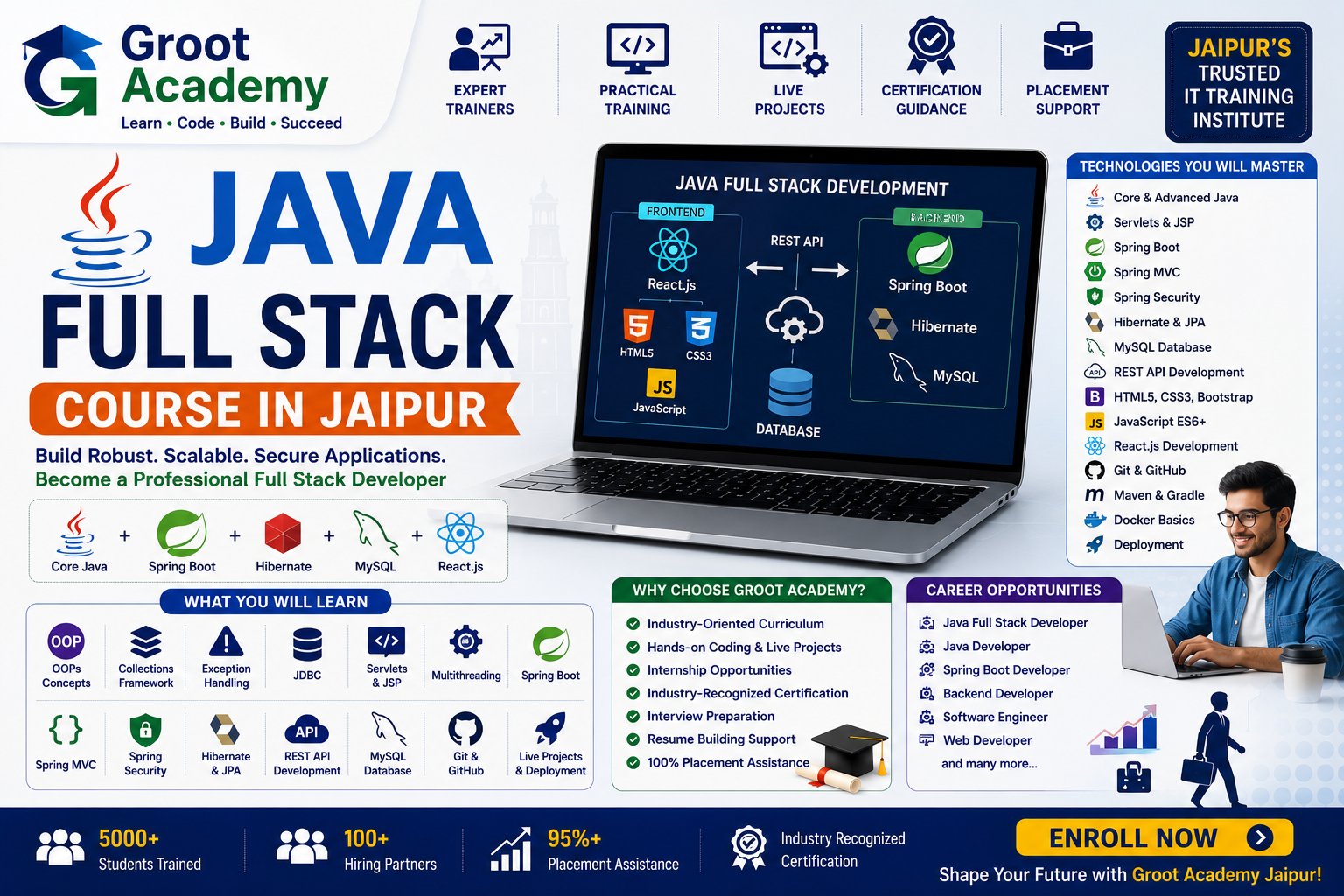 Java Full Stack Development course at Groot Academy