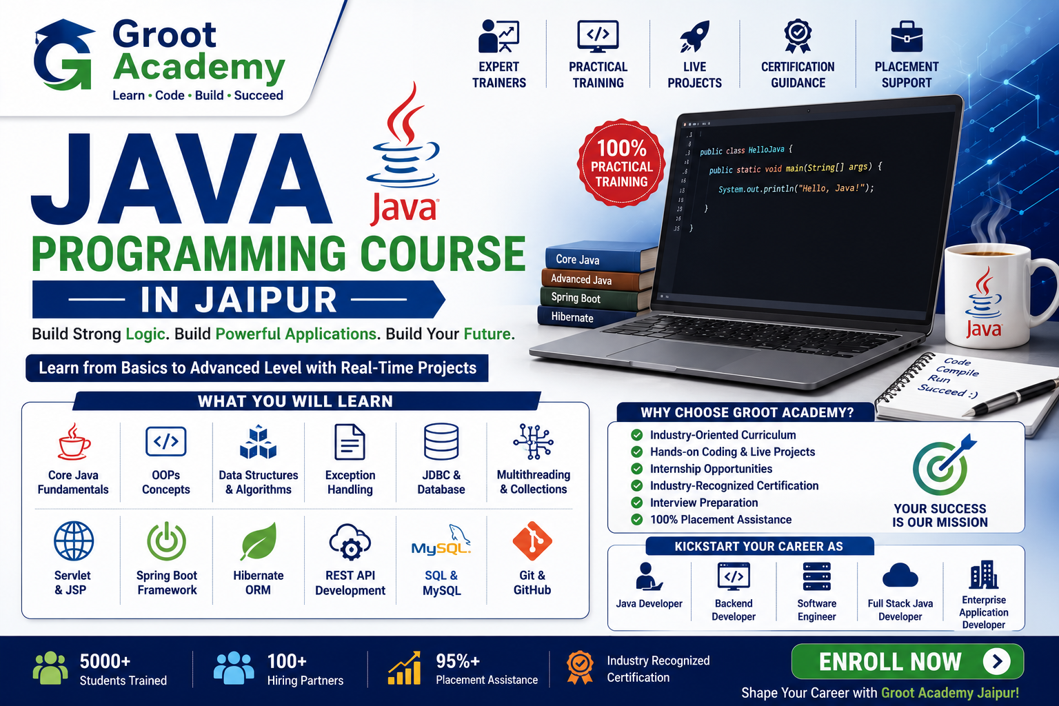 Java courses at Groot Academy Jaipur