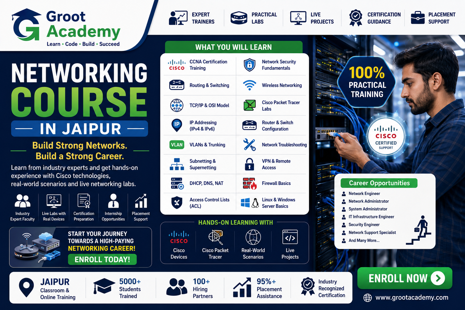 CCNA Networking course at Groot Academy