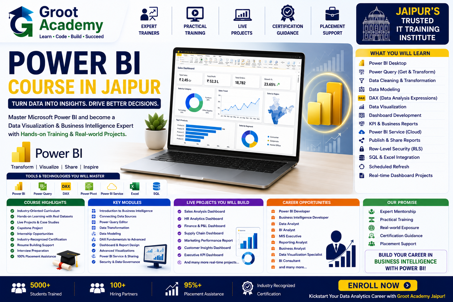 Power BI & Business Intelligence course at Groot Academy