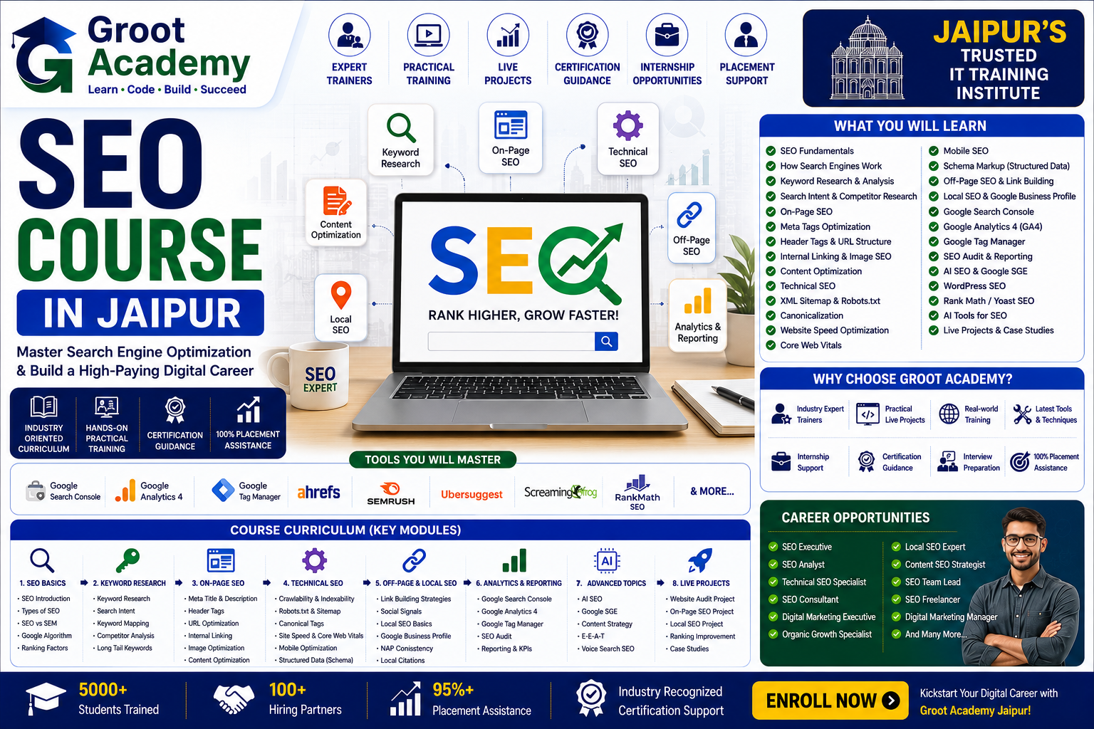 SEO course at Groot Academy