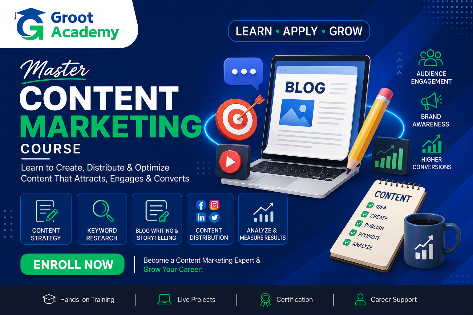 Content Marketing Course in Jaipur covering content strategy, keyword research, blog writing and content distribution at Groot Academy
